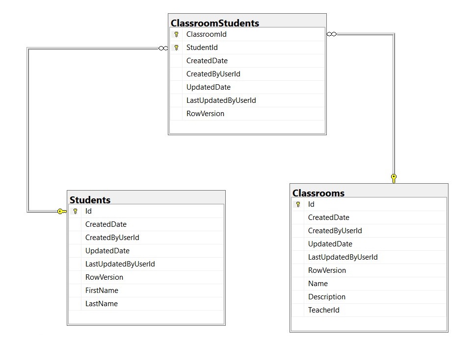 Entity Framework Relationships (İlişkiler) ve Inheritance (Kalıtım ...